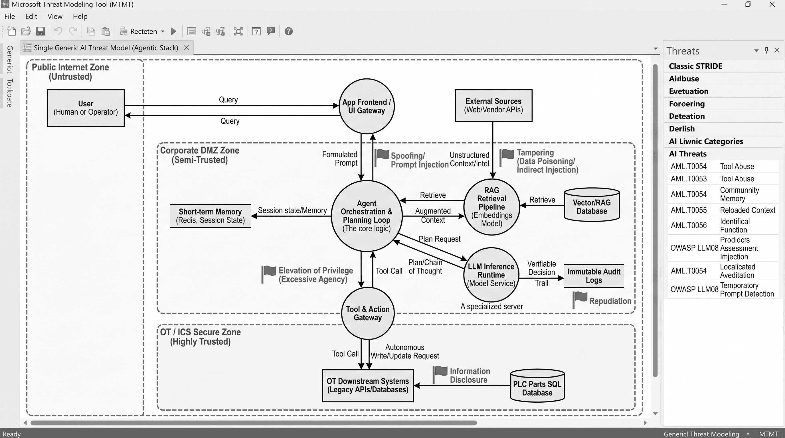 Autonomy with Guardrails: Threat Modeling Agentic AI from Theory to Execution