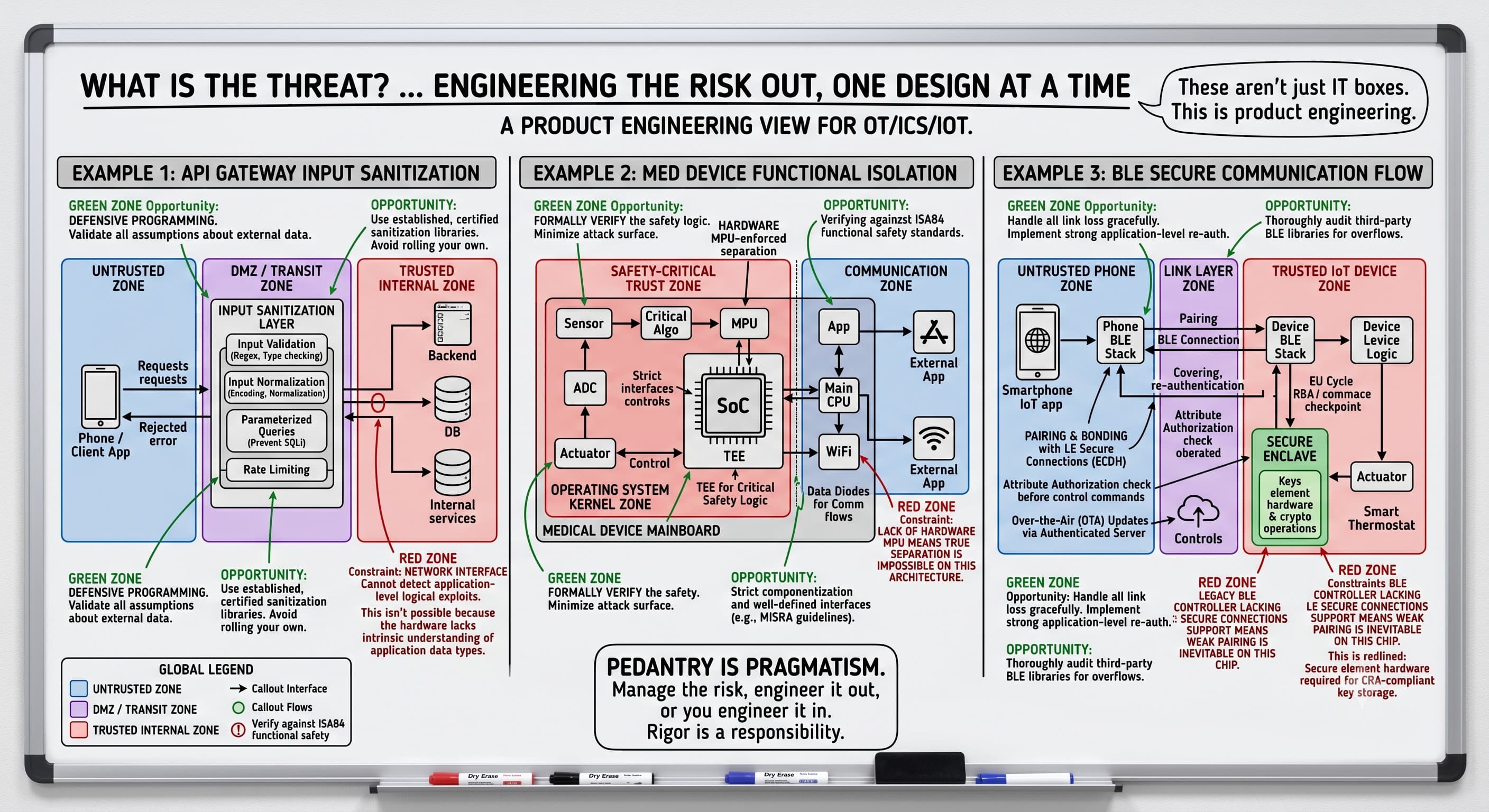 What is the threat? From a cyber perspective? It Depends