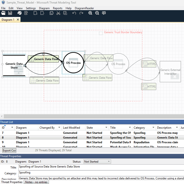 What Makes A Good Threat Model? Its More Than A Napkin, But It Begins There
